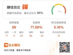 股票交易平台app排行榜 「午报」88股涨停！DeepSeek延续强势 美格智能5连板