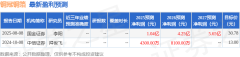 港陆证券公司配资吗 国金证券: 给予铜冠铜箔买入评级