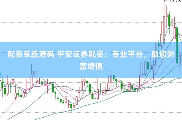 配资系统源码 平安证券配资：专业平台，助您财富增值